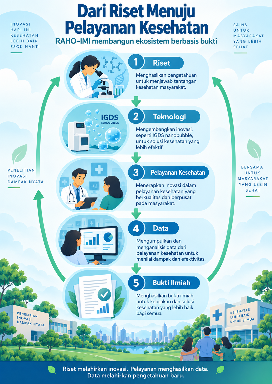 from-research-to-healthcare-services-raho-imi-builds-an-evidence-based-ecosystem
