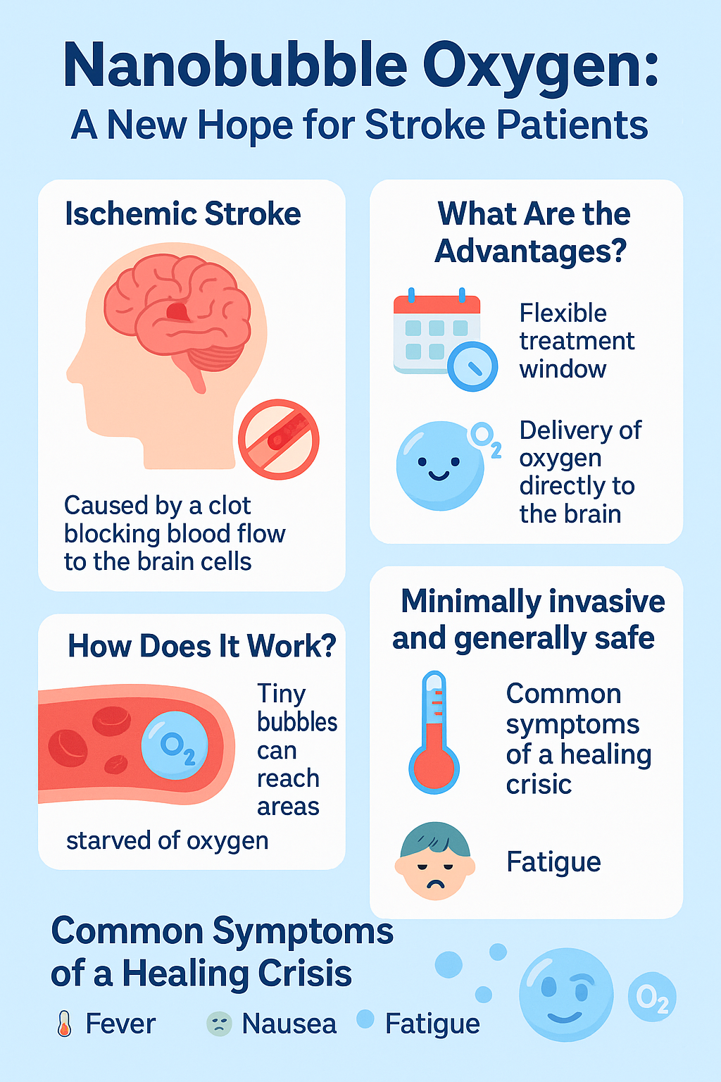 nanobubble-oxygen-a-new-hope-for-stroke-patients