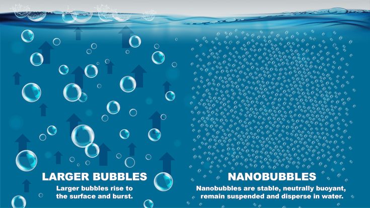 nanobubble-gasotransmitter-a-breakthrough-in-natural-gas-based-therapy